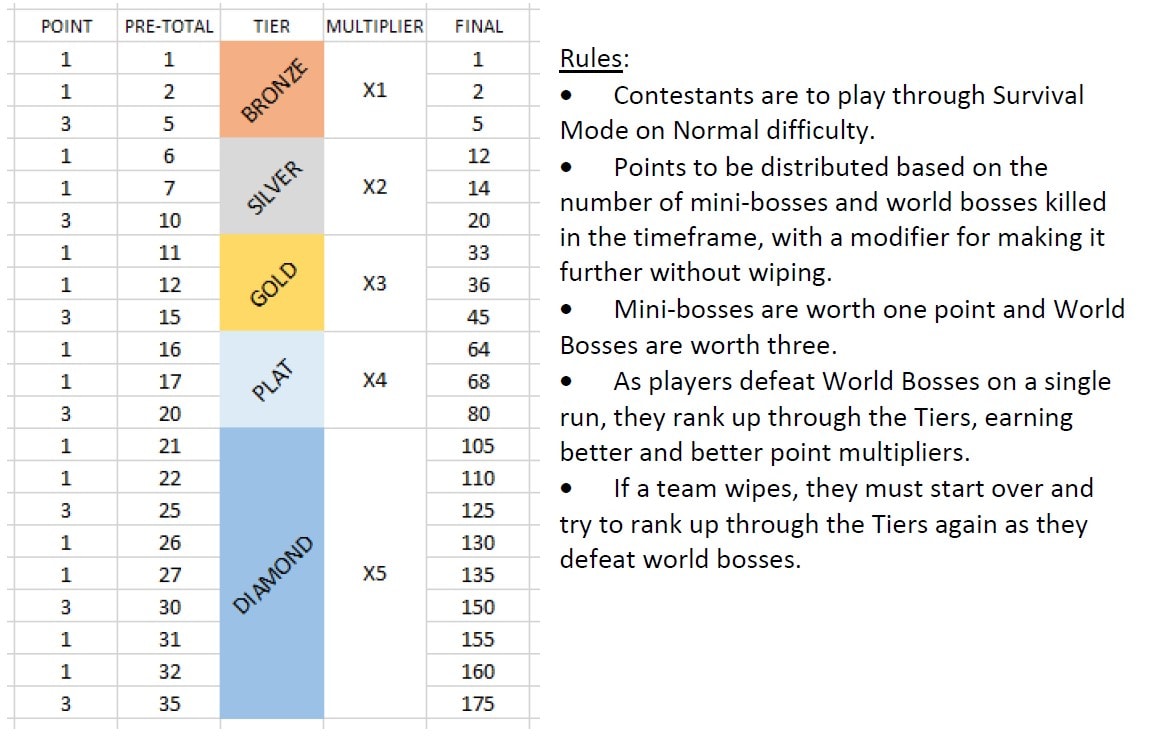 Team vs Team in Survival Mode