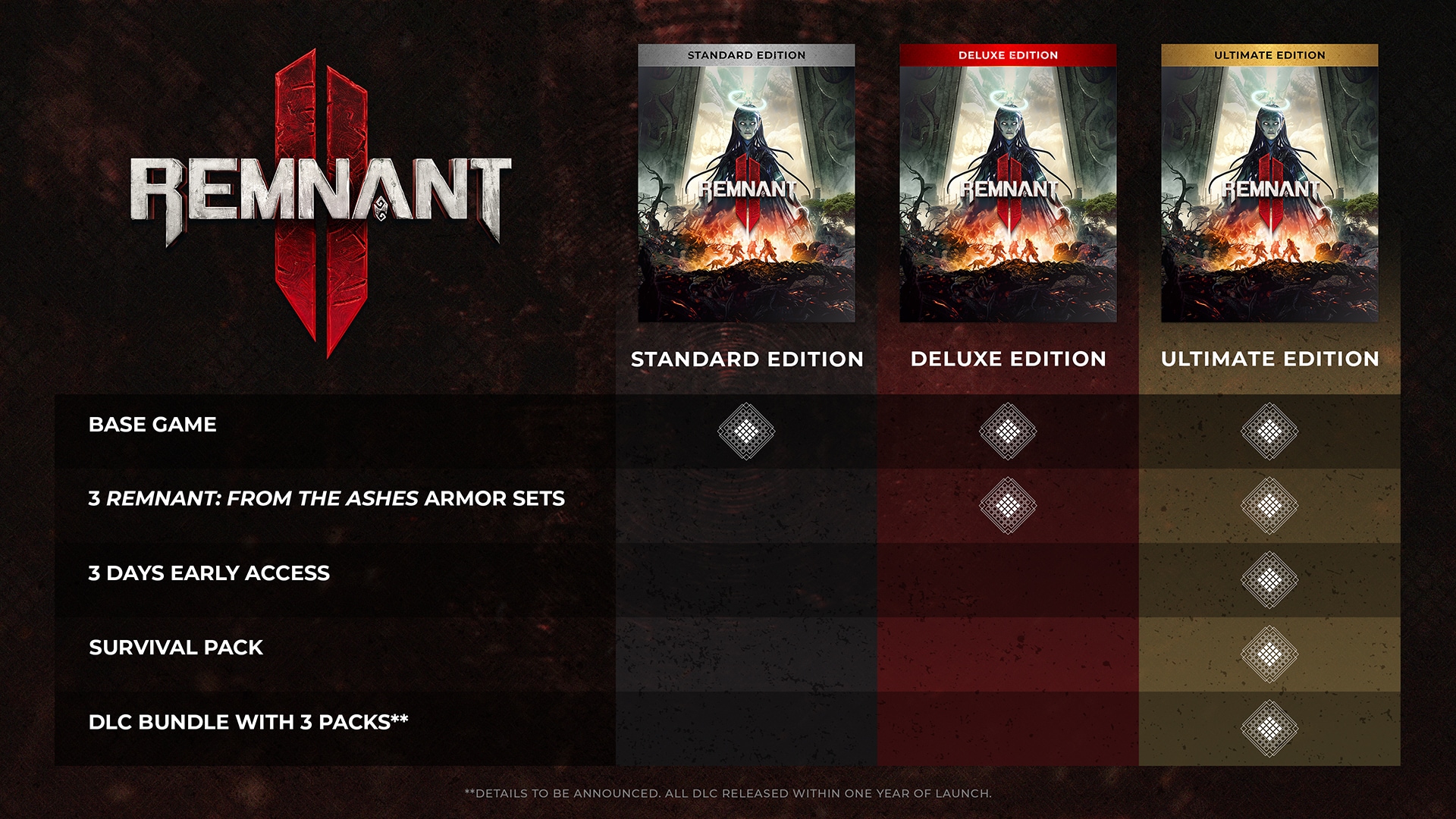 News  Pre-Order Remnant 2 Today
