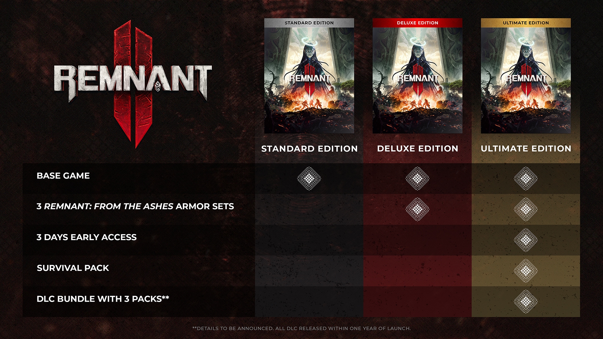 Remnant: From the Ashes is the Epic Games Store's next 'one day