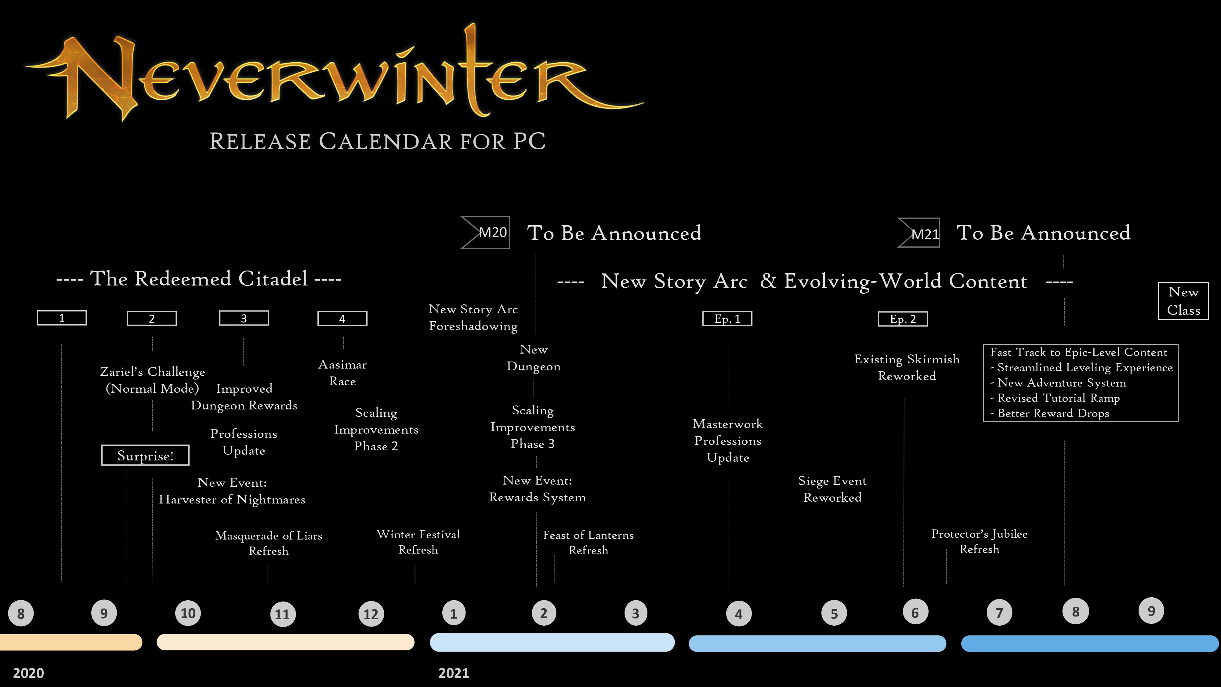 Updated Neverwinter Roadmap & Stream! 