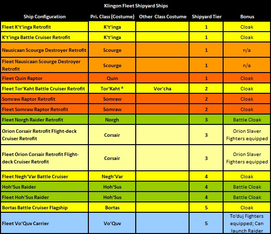 Season 6 Dev Blog #16 | Star Trek Online